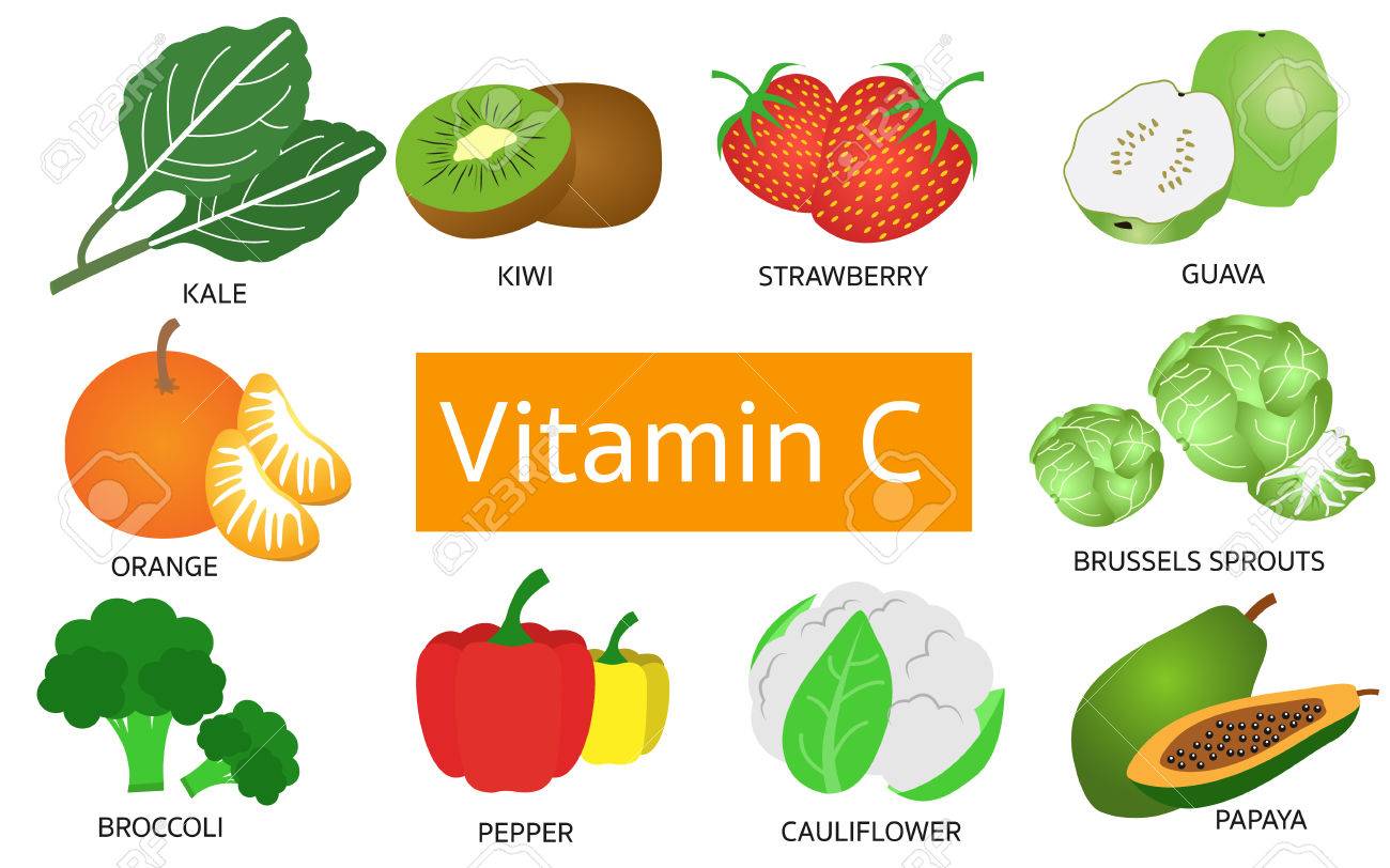 Thực phẩm nhiều Vitamin C